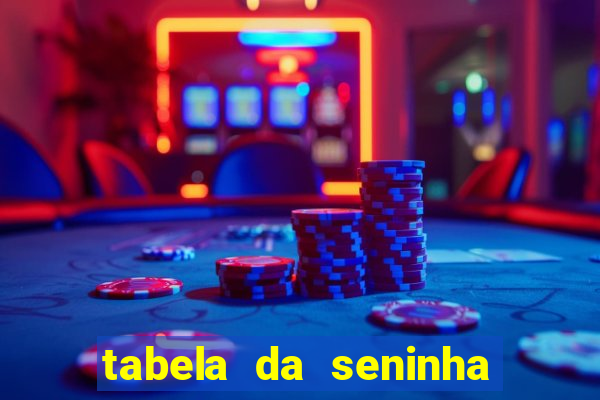 tabela da seninha do jogo do bicho